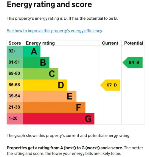 EPCs – Unreliable, Inaccurate And Misleading Which? Finds