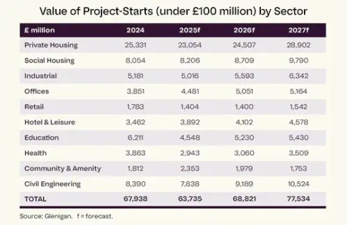 From Duff To Chuffed – Housing Boom On The Way
