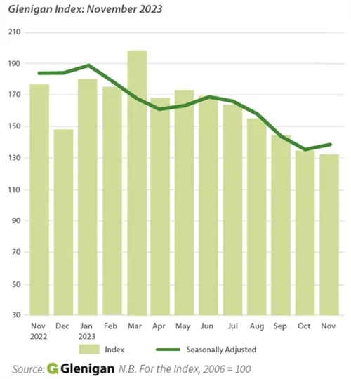 2023 – Glad To See You Go